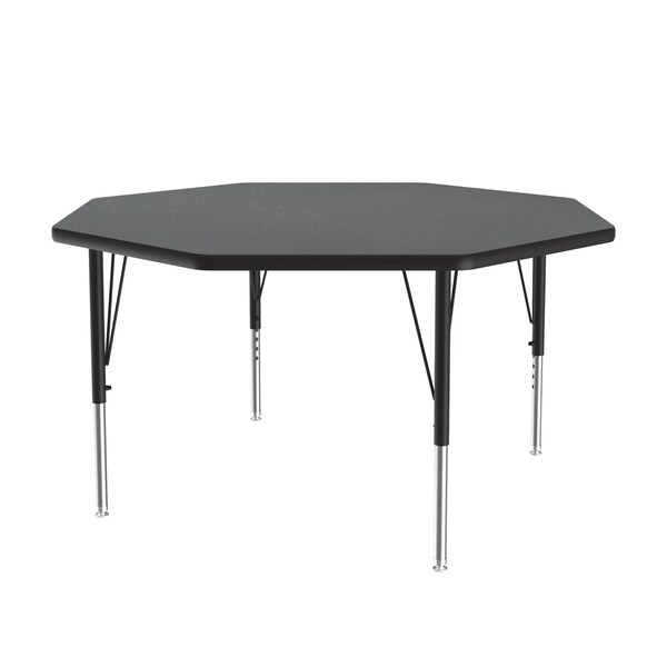 High Pressure Top Activity Tables
